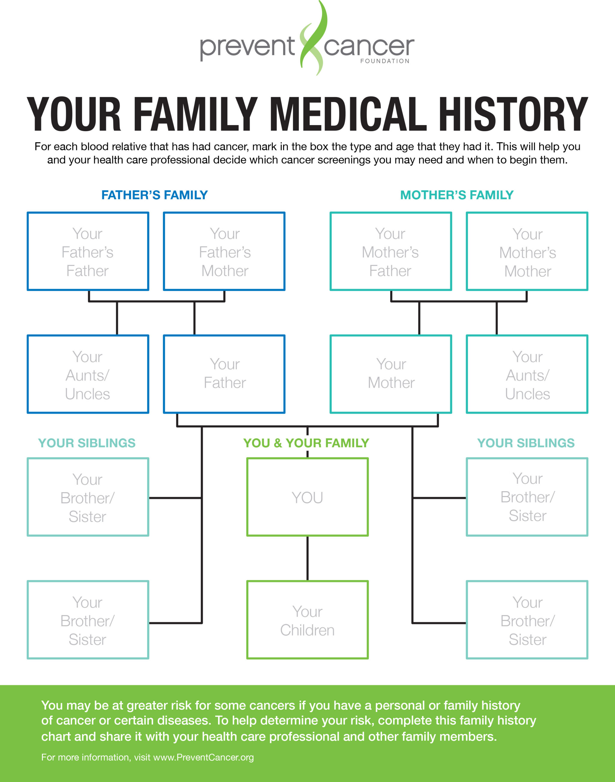 Family History Prevent Cancer Foundation