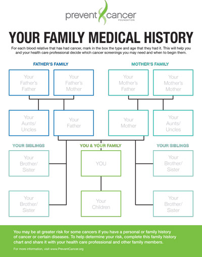 Family Medical History Chart