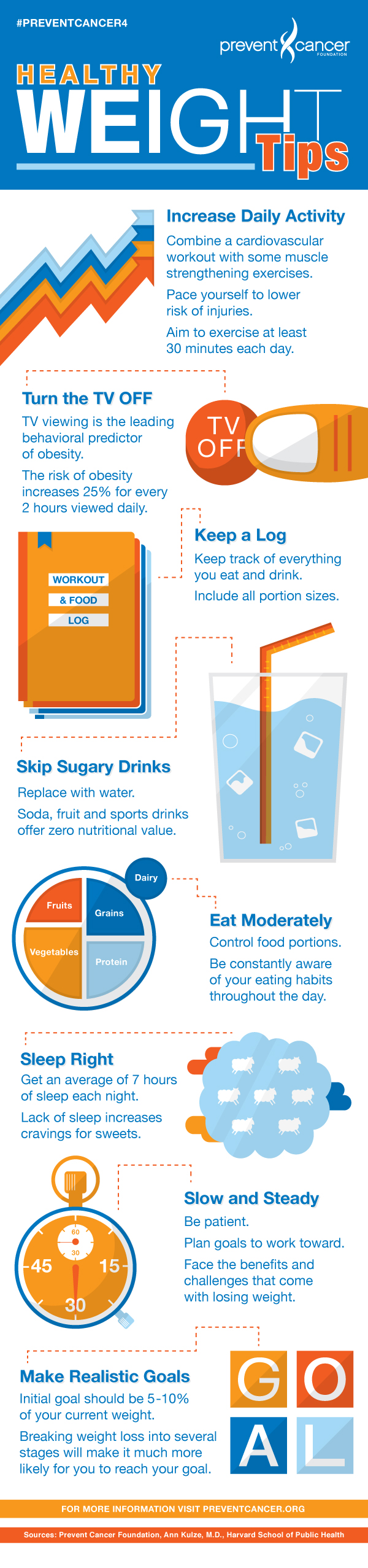 Maintaining Weight Loss