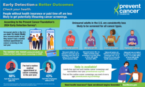 Insurance infographic. People without health insurance or paid time off are less likely to get potentially lifesaving cancer screenings.