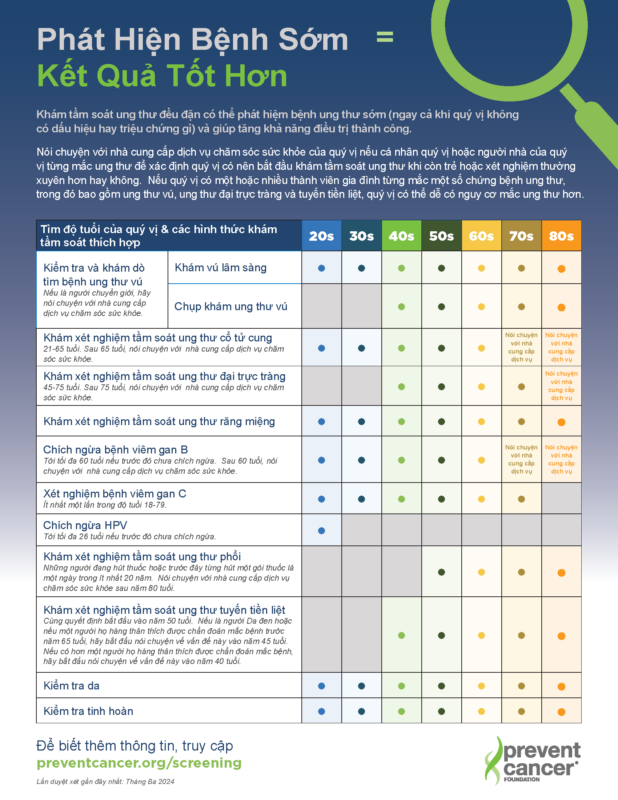 Thumbnail image of a screening chart that has been translated to Vietnamese