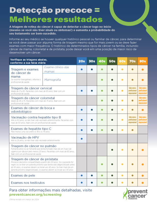 Thumbail image of screening chart in Brazilian Portuguese
